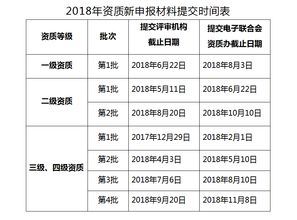 計算機信息系統(tǒng)集成資質(zhì)申報中項目管理人員的“掛靠”問題解析