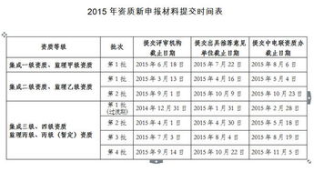 2015年計(jì)算機(jī)信息系統(tǒng)集成資質(zhì)認(rèn)證申辦指南 條件與時間詳解